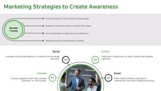 Cbd Pitch Deck PPT Example ACP Aesthatic Attractive