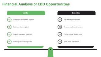 Cbd Pitch Deck PPT Example ACP Pre-designed Attractive