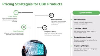 Cbd Pitch Deck PPT Example ACP Images Graphical