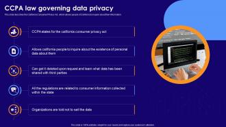 CCPA Law Governing Data Privacy Ppt Slides Infographic Template