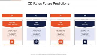 CD Rates Future Predictions In Powerpoint And Google Slides Cpb