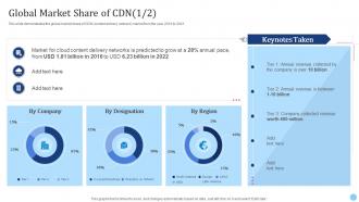 Cdn Edge Server Global Market Share Of Cdn Ppt Styles Example Introduction