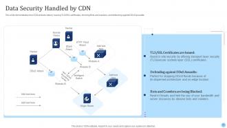CDN Edge Server Powerpoint Presentation Slides