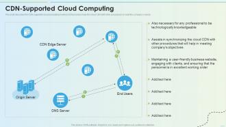 Cdn Supported Cloud Computing Delivery Network Ppt Slides Gallery