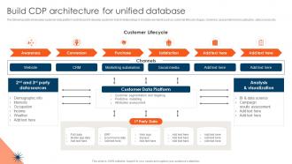 CDP Adoption Process Build CDP Architecture For Unified Database MKT SS V