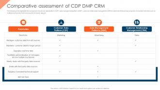 CDP Adoption Process Comparative Assessment Of CDP Dmp Crm MKT SS V