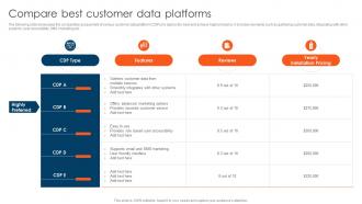 CDP Adoption Process Compare Best Customer Data Platforms MKT SS V