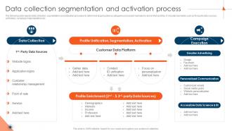 CDP Adoption Process Data Collection Segmentation And Activation Process MKT SS V