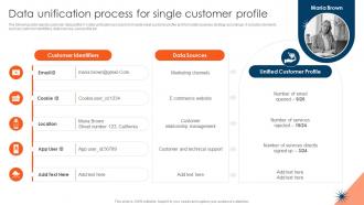 CDP Adoption Process Data Unification Process For Single Customer Profile MKT SS V