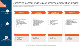 CDP Adoption Process Determine Customer Data Platform Implementation Stages MKT SS V