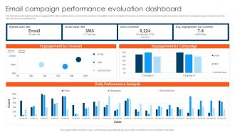 CDP Adoption Process Email Campaign Performance Evaluation Dashboard MKT SS V