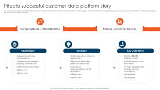 CDP Adoption Process Trifecta Successful Customer Data Platform Story MKT SS V