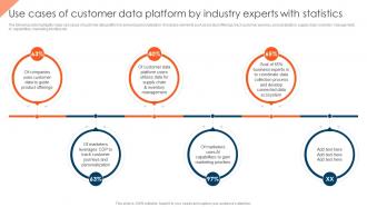 CDP Adoption Process Use Cases Of Customer Data Platform By Industry Experts MKT SS V