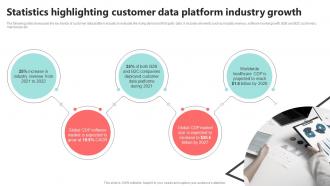 CDP implementation to enhance customer journey MKT CD V Interactive Image