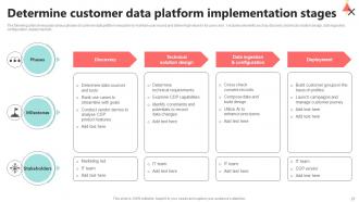 CDP implementation to enhance customer journey MKT CD V Content Ready Images