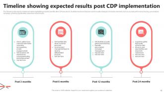 CDP implementation to enhance customer journey MKT CD V Attractive Images