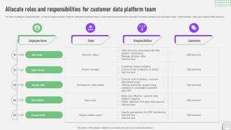 CDP Software Guide Allocate Roles And Responsibilities For Customer MKT SS V