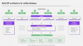 CDP Software Guide Build CDP Architecture For Unified Database MKT SS V