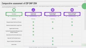 CDP Software Guide Comparative Assessment Of CDP Dmp Crm MKT SS V