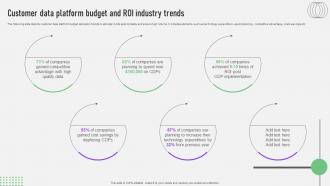 CDP Software Guide Customer Data Platform Budget And Roi Industry Trends MKT SS V