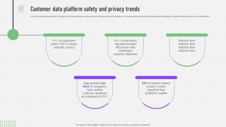 CDP Software Guide Customer Data Platform Safety And Privacy Trends MKT SS V