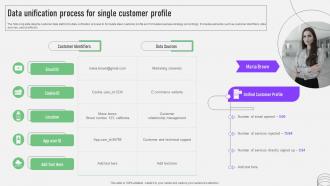 CDP Software Guide Data Unification Process For Single Customer Profile MKT SS V