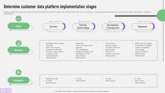 CDP Software Guide Determine Customer Data Platform Implementation Stages MKT SS V
