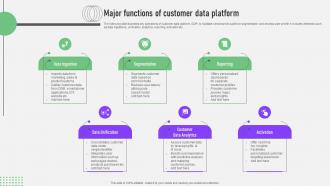 CDP Software Guide Major Functions Of Customer Data Platform MKT SS V