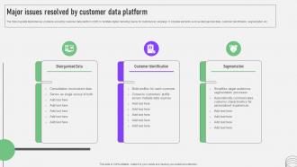 CDP Software Guide Major Issues Resolved By Customer Data Platform MKT SS V
