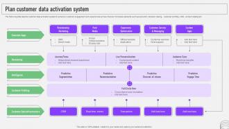 CDP Software Guide Plan Customer Data Activation System MKT SS V