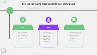 CDP Software Guide Role CDP In Boosting Cross Functional Team Performance MKT SS V