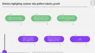 CDP Software Guide Statistics Highlighting Customer Data Platform Industry Growth MKT SS V