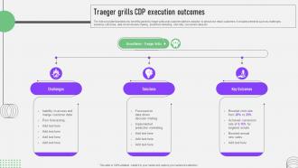 CDP Software Guide Traeger Grills CDP Execution Outcomes MKT SS V