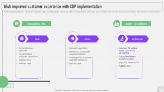 CDP Software Guide Wish Improved Customer Experience MKT SS V