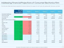 Ce devices firm investor funding elevator addressing financial projections of consumer electronics firm