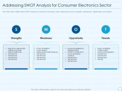 Ce devices firm investor funding elevator addressing swot analysis for consumer electronics sector