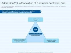 Ce devices firm investor funding elevator addressing value proposition of consumer electronics firm