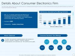 Ce devices firm investor funding elevator details about consumer electronics firm