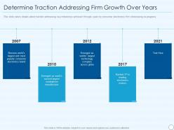 Ce devices firm investor funding elevator determine traction addressing firm growth over years