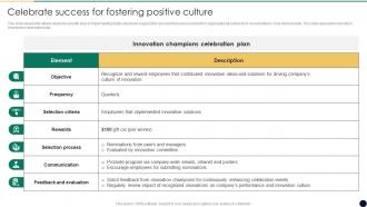 Celebrate Success For Fostering Cultural Change Management For Business Growth And Development CM SS
