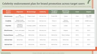 Celebrity Endorsement Plan For Brand Guideline Brand Performance Maintenance Team