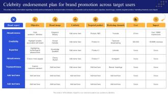 Celebrity Endorsement Plan For Brand Promotion Boosting Brand Awareness Toolkit