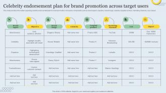 Celebrity Endorsement Plan For Brand Promotion Strategic Brand Management Toolkit