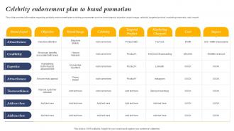 Celebrity Endorsement Plan To Brand Promotion Core Element Of Strategic
