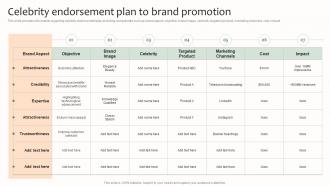Celebrity Endorsement Plan To Brand Promotion Effective Brand Management