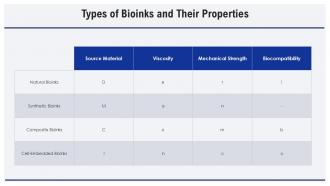 Cell Laden Bioinks 3D Bioprinting Tissue Engineering PPT PowerPoint ST AI Professionally Attractive