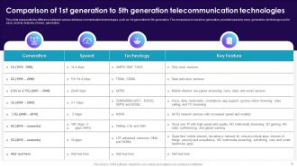 Cell Phone Generations 1G To 5G IT Powerpoint Presentation Slides