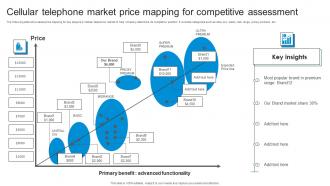 Cellular Telephone Market Price Mapping For Competitive Assessment