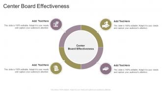 Center Board Effectiveness In Powerpoint And Google Slides Cpb