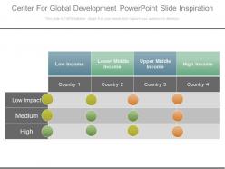 Center For Global Development Powerpoint Slide Inspiration